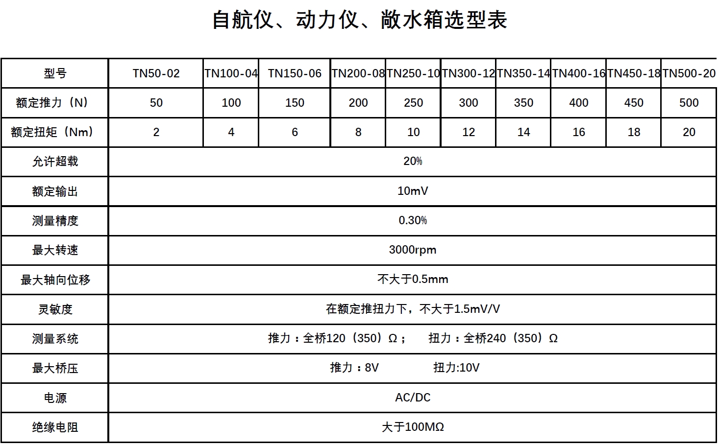 自航，動(dòng)力，敞水箱選型表.jpg